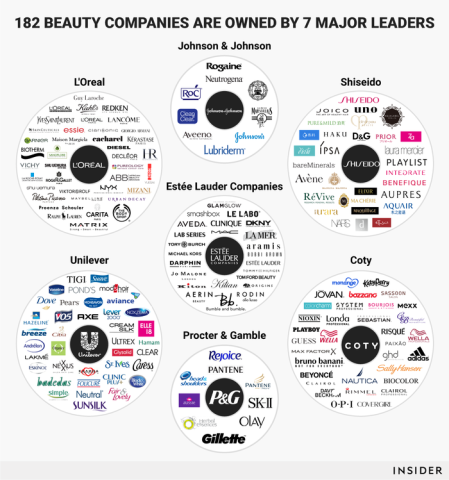 Beay Brands görseli