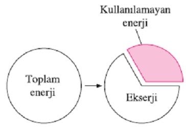 Ekserji görseli