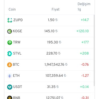 Etherdogewallet görseli