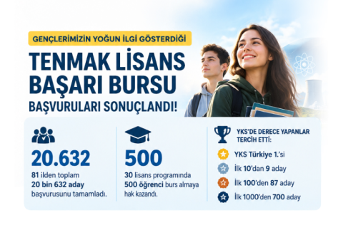 Enerji Ve İklim Vakfı (Burs) görseli