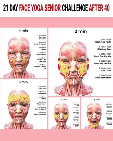 Face Yoga - Mimika görseli