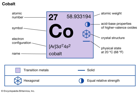 Cobalt görseli