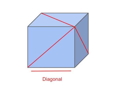 Diagonal görseli