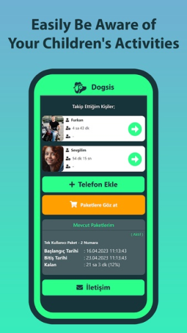 Dogsis görseli