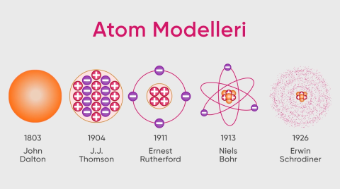Bulut Atom görseli