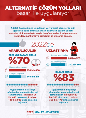 Alternatifcozumler.adalet.gov.tr görseli