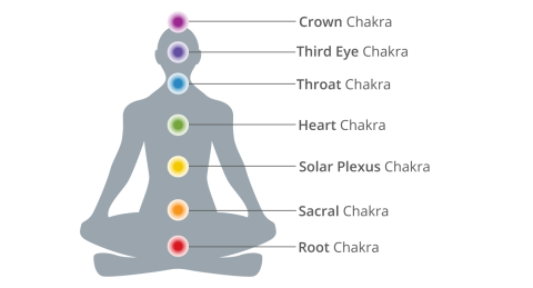Chakra görseli