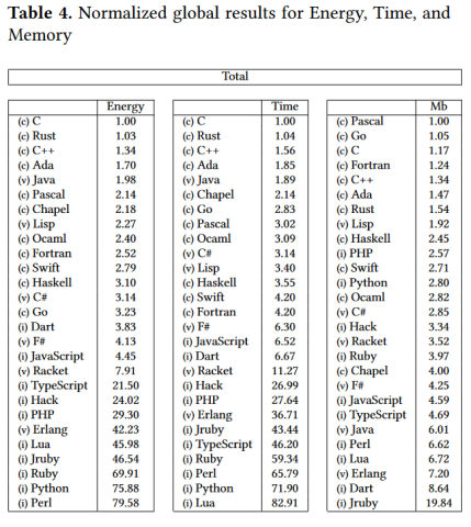Energie Language görseli