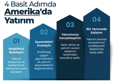 DolarlaKira görseli