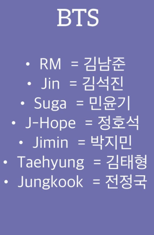 BTS Language görseli