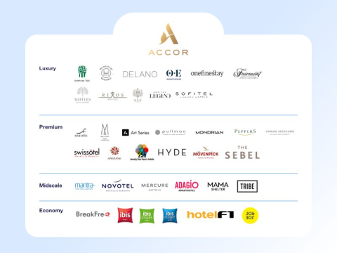 Accor Grup Hotels görseli